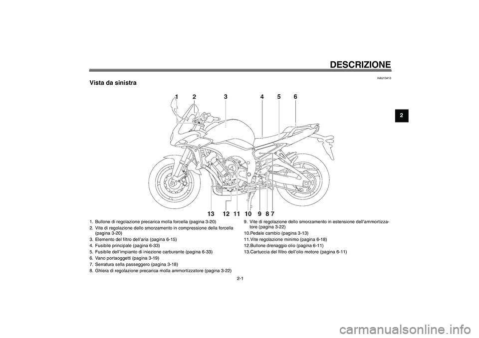YAMAHA FZ1 S 2011  Manuale duso (in Italian) DESCRIZIONE
2-1
2
HAU10410
Vista da sinistra1. Bullone di regolazione precarica molla forcella (pagina 3-20)
2. Vite di regolazione dello smorzamento in compressione della forcella 
(pagina 3-20)
3. E