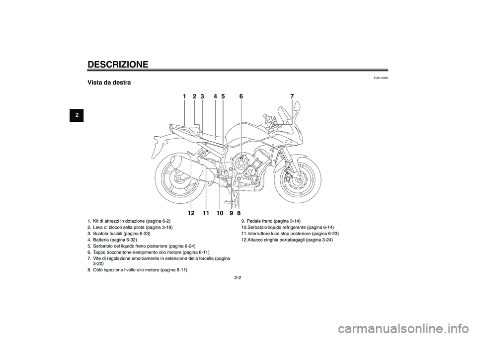 YAMAHA FZ1 S 2011  Manuale duso (in Italian) DESCRIZIONE
2-2
2
HAU10420
Vista da destra
1
2
3
4
5
6
7
8
9
10
11
12
1. Kit di attrezzi in dotazione (pagina 6-2)
2. Leva di blocco sella pilota (pagina 3-18)
3. Scatola fusibili (pagina 6-33)
4. Bat