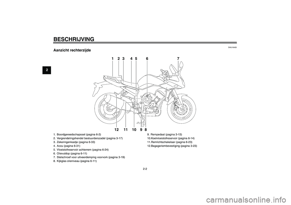 YAMAHA FZ1 S 2011  Instructieboekje (in Dutch) BESCHRIJVING
2-2
2
DAU10420
Aanzicht rechterzijde
1
2
3
4
5
6
7
8
9
10
11
12
1. Boordgereedschapsset (pagina 6-2)
2. Vergrendelingshendel bestuurderszadel (pagina 3-17)
3. Zekeringenkastje (pagina 6-3