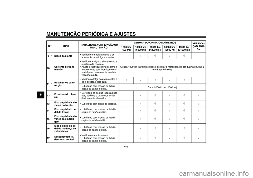YAMAHA FZ1 S 2011  Manual de utilização (in Portuguese) MANUTENÇÃO PERIÓDICA E AJUSTES
6-6
6
9*Braço oscilanteVerifique o funcionamento e se 
apresenta uma folga excessiva.√√√√
10Corrente de trans-
missãoVerifique a folga, o alinhamento e 
o