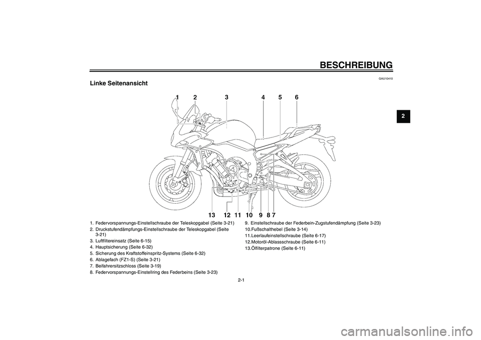 YAMAHA FZ1 S 2010  Betriebsanleitungen (in German) BESCHREIBUNG
2-1
2
GAU10410
Linke Seitenansicht1. Federvorspannungs-Einstellschraube der Teleskopgabel (Seite 3-21)
2. Druckstufendämpfungs-Einstellschraube der Teleskopgabel (Seite 
3-21)
3. Luftfil