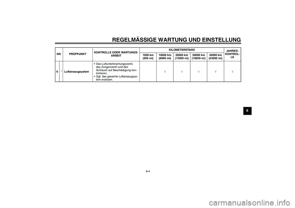 YAMAHA FZ1 S 2010  Betriebsanleitungen (in German) REGELMÄSSIGE WARTUNG UND EINSTELLUNG
6-4
6
6*LuftansaugsystemDas Luftunterbrechungsventil, 
das Zungenventil und den 
Schlauch auf Beschädigung kon-
trollieren.
Ggf. das gesamte Luftansaugsys-
tem