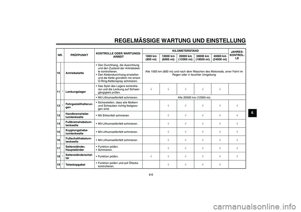 YAMAHA FZ1 S 2010  Betriebsanleitungen (in German) REGELMÄSSIGE WARTUNG UND EINSTELLUNG
6-6
6
10 AntriebsketteDen Durchhang, die Ausrichtung 
und den Zustand der Antriebsket-
te kontrollieren.
Den Kettendurchhang einstellen 
und die Kette gründlic