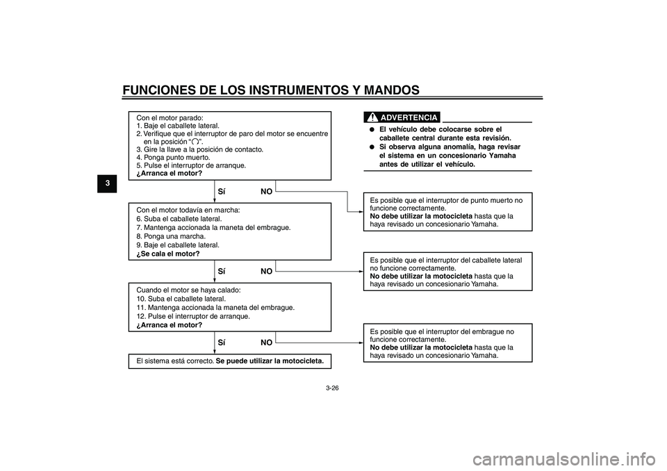 YAMAHA FZ1 S 2010  Manuale de Empleo (in Spanish) FUNCIONES DE LOS INSTRUMENTOS Y MANDOS
3-26
3
Con el motor parado:
1. Baje el caballete lateral.
2. Verifique que el interruptor de paro del motor se encuentre 
    en la posición
3. Gire la llave a 