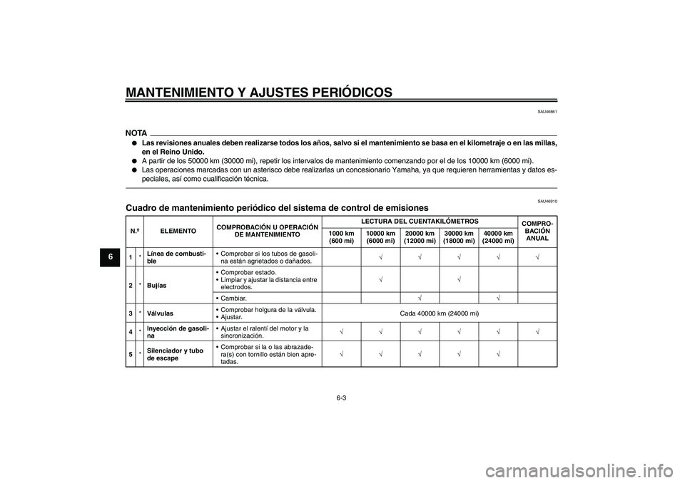 YAMAHA FZ1 S 2010  Manuale de Empleo (in Spanish) MANTENIMIENTO Y AJUSTES PERIÓDICOS
6-3
6
SAU46861
NOTA
Las revisiones anuales deben realizarse todos los años, salvo si el mantenimiento se basa en el kilometraje o en las millas,
en el Reino Unido