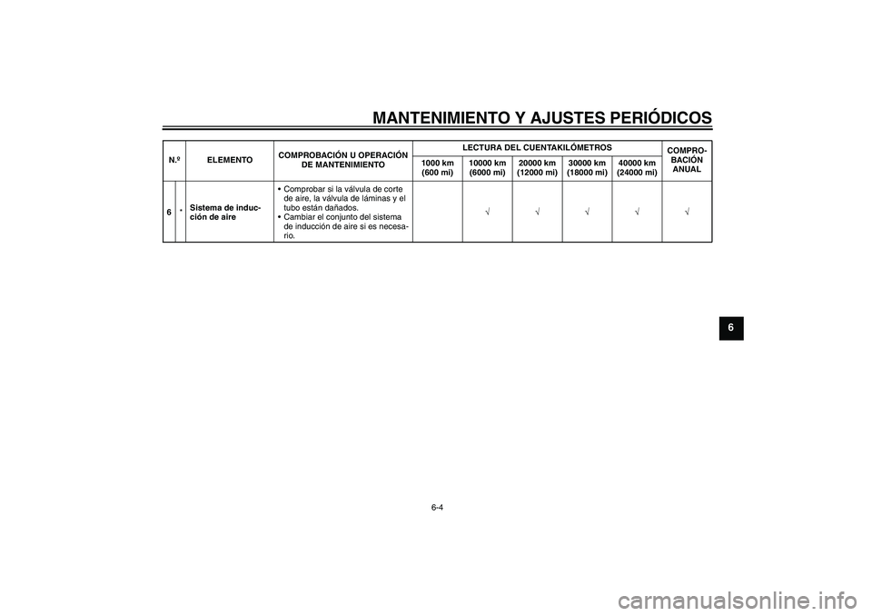 YAMAHA FZ1 S 2010  Manuale de Empleo (in Spanish) MANTENIMIENTO Y AJUSTES PERIÓDICOS
6-4
6
6*Sistema de induc-
ción de aireComprobar si la válvula de corte 
de aire, la válvula de láminas y el 
tubo están dañados.
Cambiar el conjunto del sis