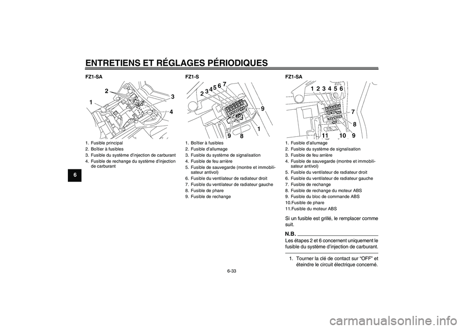 YAMAHA FZ1 S 2010  Notices Demploi (in French) ENTRETIENS ET RÉGLAGES PÉRIODIQUES
6-33
6
FZ1-SA FZ1-S FZ1-SA
Si un fusible est grillé, le remplacer comme
suit.
N.B.Les étapes 2 et 6 concernent uniquement le
fusible du système d’injection de