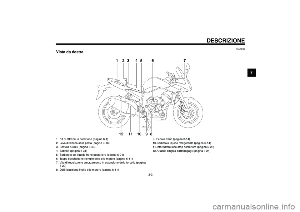 YAMAHA FZ1 S 2010  Manuale duso (in Italian) DESCRIZIONE
2-2
2
HAU10420
Vista da destra
1
2
3
4
5
6
7
8
9
10
11
12
1. Kit di attrezzi in dotazione (pagina 6-1)
2. Leva di blocco sella pilota (pagina 3-18)
3. Scatola fusibili (pagina 6-33)
4. Bat