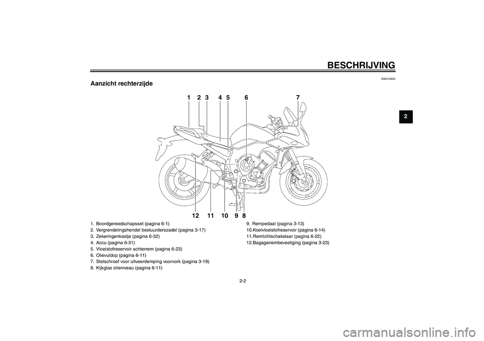 YAMAHA FZ1 S 2010 Instructieboekje (in Dutch) BESCHRIJVING
2-2
2
DAU10420
Aanzicht rechterzijde
1
2
3
4
5
6
7
8
9
10
11
12
1. Boordgereedschapsset (pagina 6-1)
2. Vergrendelingshendel bestuurderszadel (pagina 3-17)
3. Zekeringenkastje (pagina 6-3 YAMAHA FZ1 S 2010 Instructieboekje (in Dutch) BESCHRIJVING
2-2
2
DAU10420
Aanzicht rechterzijde
1
2
3
4
5
6
7
8
9
10
11
12
1. Boordgereedschapsset (pagina 6-1)
2. Vergrendelingshendel bestuurderszadel (pagina 3-17)
3. Zekeringenkastje (pagina 6-3