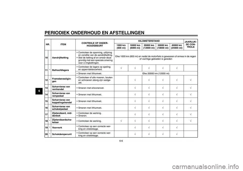 YAMAHA FZ1 S 2010  Instructieboekje (in Dutch) PERIODIEK ONDERHOUD EN AFSTELLINGEN
6-6
6
10 AandrijfkettingControleer de spanning, uitlijning 
en conditie van de aandrijfketting.
Stel de ketting af en smeer deze 
grondig met een speciale smering
