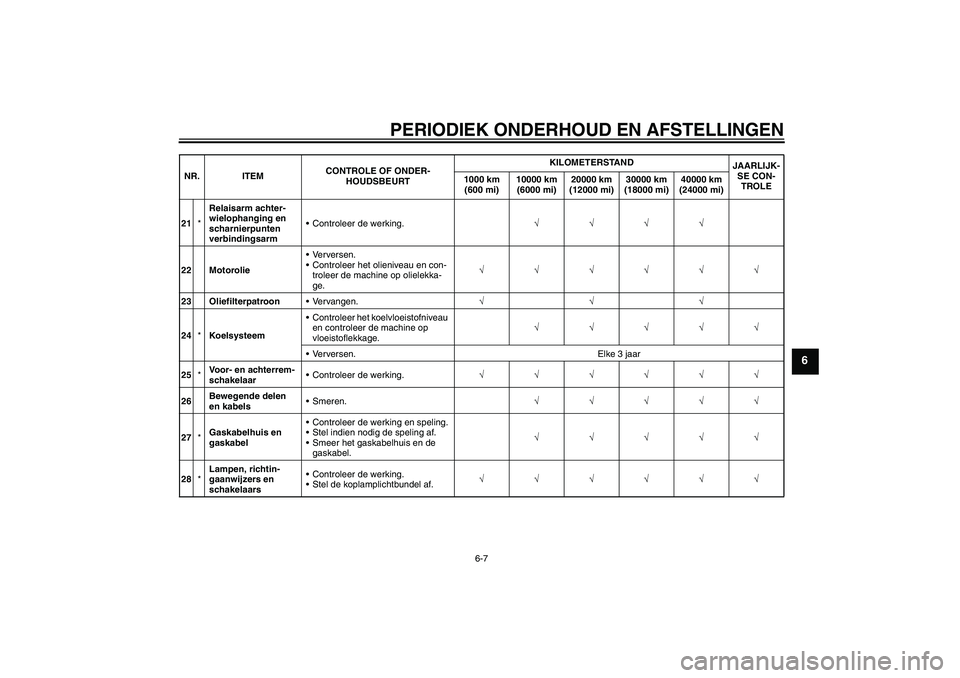 YAMAHA FZ1 S 2010  Instructieboekje (in Dutch) PERIODIEK ONDERHOUD EN AFSTELLINGEN
6-7
6
21*Relaisarm achter-
wielophanging en 
scharnierpunten 
verbindingsarmControleer de werking.√√√√
22 MotorolieVerversen.
Controleer het olieniveau e