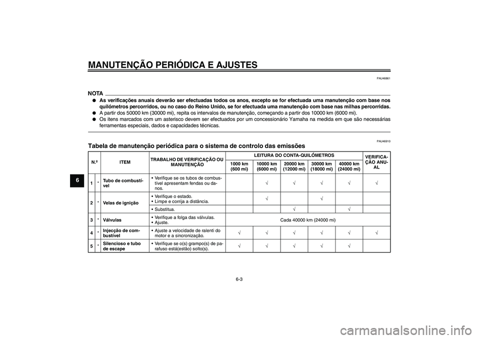 YAMAHA FZ1 S 2010  Manual de utilização (in Portuguese) MANUTENÇÃO PERIÓDICA E AJUSTES
6-3
6
PAU46861
NOTA
As verificações anuais deverão ser efectuadas todos os anos, excepto se for efectuada uma manutenção com base nos
quilómetros percorridos, 