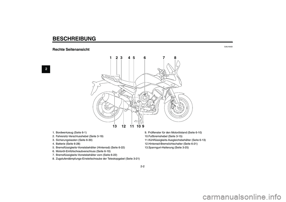 YAMAHA FZ1 S 2009  Betriebsanleitungen (in German) BESCHREIBUNG
2-2
2
GAU10420
Rechte Seitenansicht1. Bordwerkzeug (Seite 6-1)
2. Fahrersitz-Verschlusshebel (Seite 3-19)
3. Sicherungskasten (Seite 6-30)
4. Batterie (Seite 6-28)
5. Bremsflüssigkeits-V
