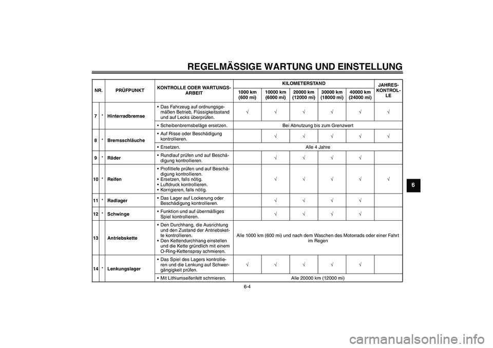 YAMAHA FZ1 S 2009  Betriebsanleitungen (in German) REGELMÄSSIGE WARTUNG UND EINSTELLUNG
6-4
6
7*HinterradbremseDas Fahrzeug auf ordnungsge-
mäßen Betrieb, Flüssigkeitsstand 
und auf Lecks überprüfen.√√√√√√
Scheibenbremsbeläge erse