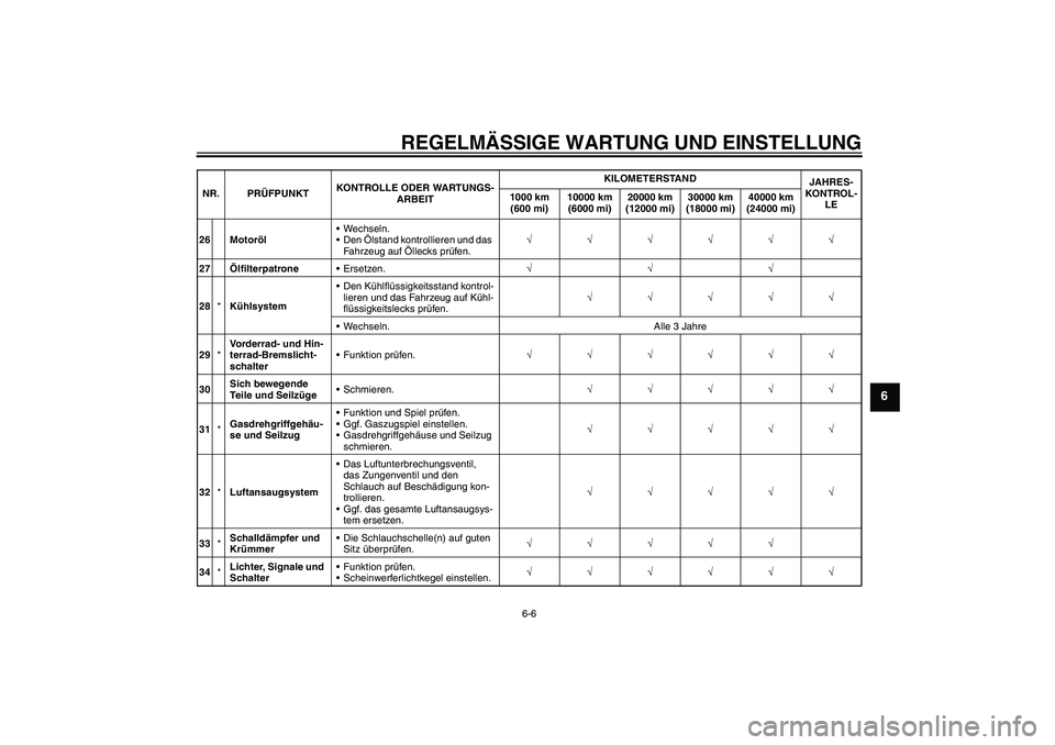 YAMAHA FZ1 S 2009  Betriebsanleitungen (in German) REGELMÄSSIGE WARTUNG UND EINSTELLUNG
6-6
6
26 MotorölWechseln.
Den Ölstand kontrollieren und das 
Fahrzeug auf Öllecks prüfen.√√√√√√
27ÖlfilterpatroneErsetzen.√√√
28*Kühlsy