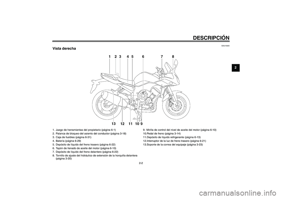 YAMAHA FZ1 S 2009 Manuale de Empleo (in Spanish) DESCRIPCIÓN
2-2
2
SAU10420
Vista derecha1. Juego de herramientas del propietario (página 6-1)
2. Palanca de bloqueo del asiento del conductor (página 3-18)
3. Caja de fusibles (página 6-31)
4. Bat YAMAHA FZ1 S 2009 Manuale de Empleo (in Spanish) DESCRIPCIÓN
2-2
2
SAU10420
Vista derecha1. Juego de herramientas del propietario (página 6-1)
2. Palanca de bloqueo del asiento del conductor (página 3-18)
3. Caja de fusibles (página 6-31)
4. Bat