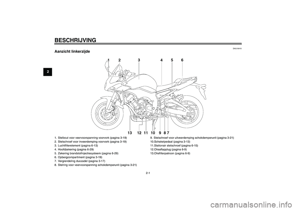 YAMAHA FZ1 S 2009 Instructieboekje (in Dutch) BESCHRIJVING
2-1
2
DAU10410
Aanzicht linkerzijde1. Stelbout voor veervoorspanning voorvork (pagina 3-19)
2. Stelschroef voor inveerdemping voorvork (pagina 3-19)
3. Luchtfilterelement (pagina 6-13)
4. YAMAHA FZ1 S 2009 Instructieboekje (in Dutch) BESCHRIJVING
2-1
2
DAU10410
Aanzicht linkerzijde1. Stelbout voor veervoorspanning voorvork (pagina 3-19)
2. Stelschroef voor inveerdemping voorvork (pagina 3-19)
3. Luchtfilterelement (pagina 6-13)
4.