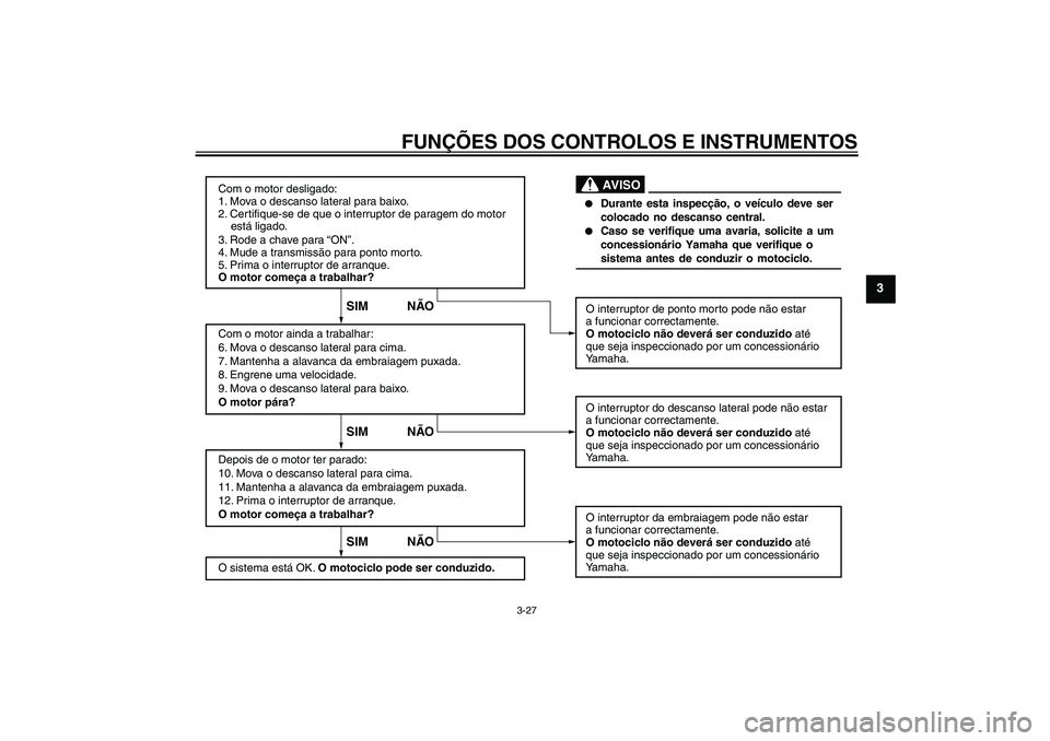 YAMAHA FZ1 S 2009 Manual de utilização (in Portuguese) FUNÇÕES DOS CONTROLOS E INSTRUMENTOS
3-27
3
Com o motor desligado:
1. Mova o descanso lateral para baixo.
2. Certifique-se de que o interruptor de paragem do motor
está ligado.
3. Rode a chave YAMAHA FZ1 S 2009 Manual de utilização (in Portuguese) FUNÇÕES DOS CONTROLOS E INSTRUMENTOS
3-27
3
Com o motor desligado:
1. Mova o descanso lateral para baixo.
2. Certifique-se de que o interruptor de paragem do motor
está ligado.
3. Rode a chave