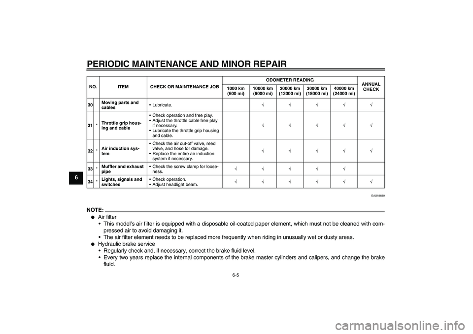 YAMAHA FZ1 S 2008 Workshop Manual PERIODIC MAINTENANCE AND MINOR REPAIR
6-5
6
EAU18680
NOTE:
Air filter
This model’s air filter is equipped with a disposable oil-coated paper element, which must not be cleaned with com-
pressed ai