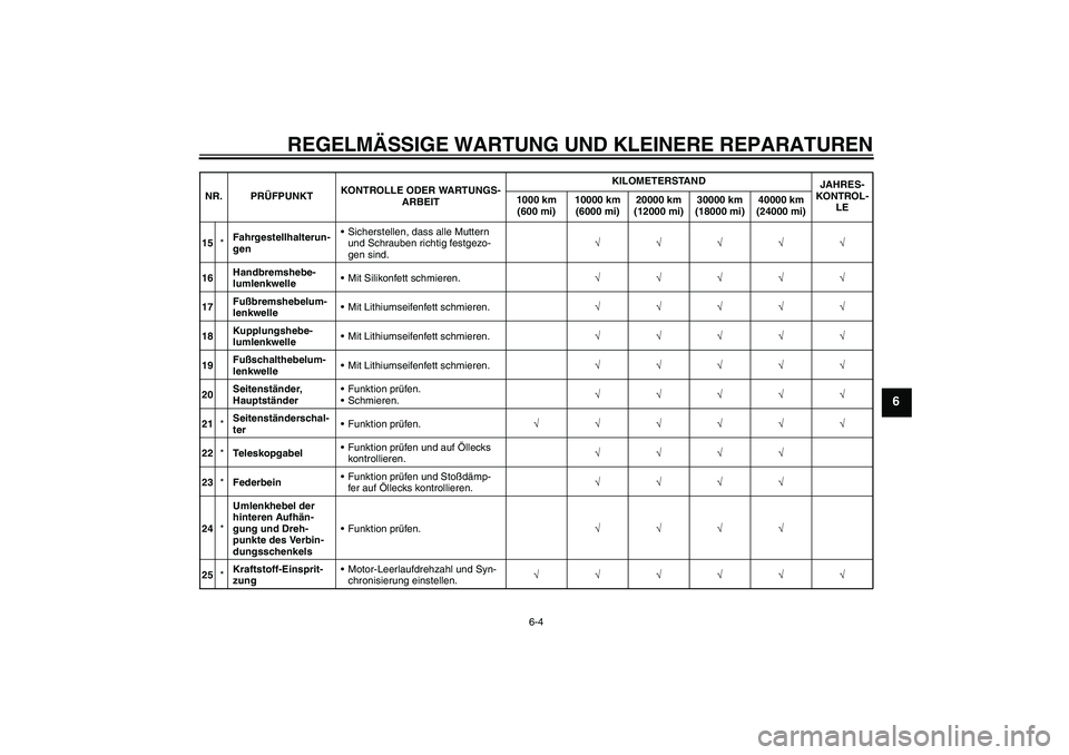 YAMAHA FZ1 S 2008  Betriebsanleitungen (in German) REGELMÄSSIGE WARTUNG UND KLEINERE REPARATUREN
6-4
6
15*Fahrgestellhalterun-
genSicherstellen, dass alle Muttern 
und Schrauben richtig festgezo-
gen sind.√√√√√
16Handbremshebe-
lumlenkwell
