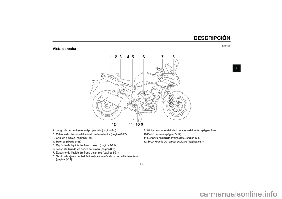 YAMAHA FZ1 S 2008  Manuale de Empleo (in Spanish) DESCRIPCIÓN
2-2
2
SAU10420
Vista derecha1. Juego de herramientas del propietario (página 6-1)
2. Palanca de bloqueo del asiento del conductor (página 3-17)
3. Caja de fusibles (página 6-29)
4. Bat