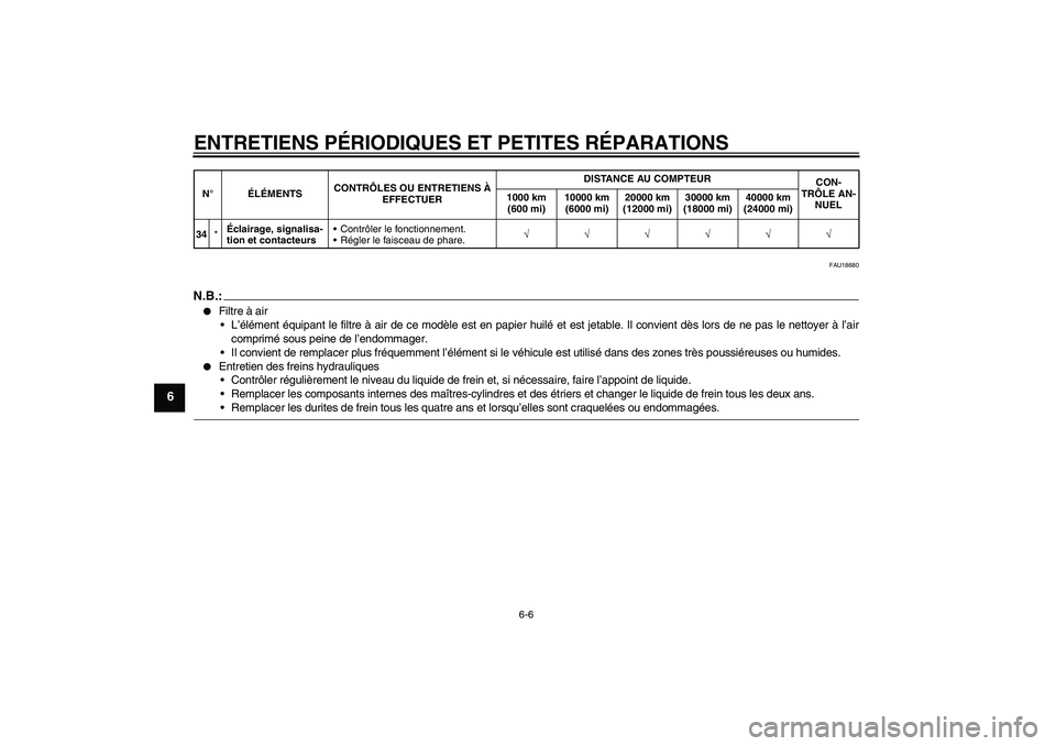 YAMAHA FZ1 S 2008  Notices Demploi (in French) ENTRETIENS PÉRIODIQUES ET PETITES RÉPARATIONS
6-6
6
FAU18680
N.B.:
Filtre à air
L’élément équipant le filtre à air de ce modèle est en papier huilé et est jetable. Il convient dès lors d