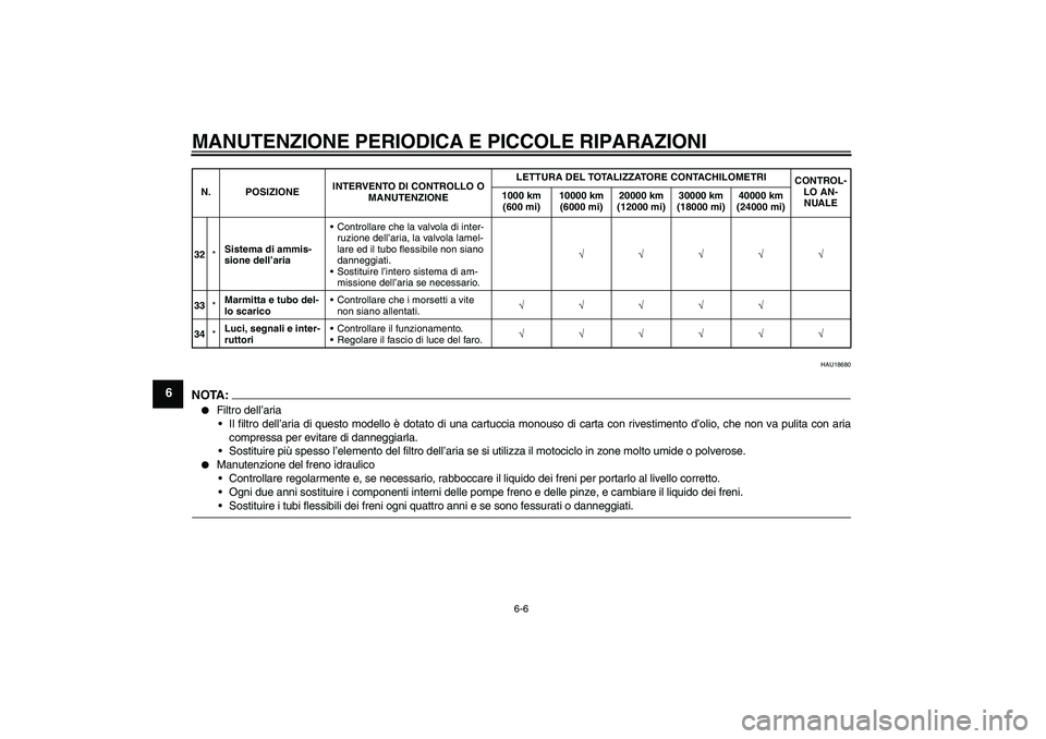 YAMAHA FZ1 S 2008  Manuale duso (in Italian) MANUTENZIONE PERIODICA E PICCOLE RIPARAZIONI
6-6
6
HAU18680
NOTA:
Filtro dell’aria
Il filtro dell’aria di questo modello è dotato di una cartuccia monouso di carta con rivestimento d’olio, ch