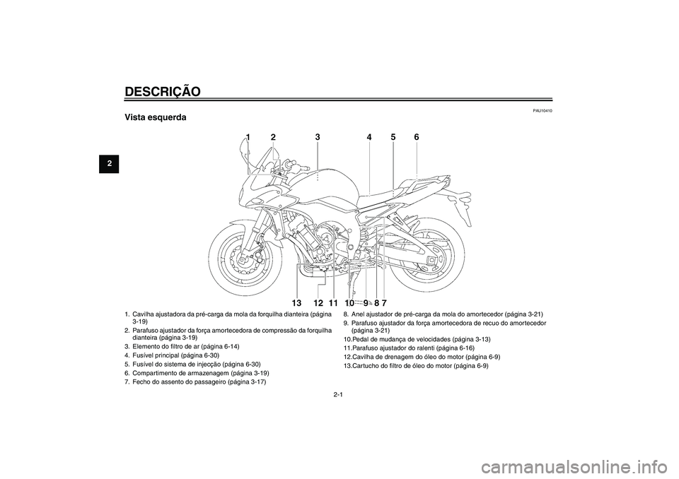 YAMAHA FZ1 S 2008  Manual de utilização (in Portuguese) DESCRIÇÃO
2-1
2
PAU10410
Vista esquerda1. Cavilha ajustadora da pré-carga da mola da forquilha dianteira (página 
3-19)
2. Parafuso ajustador da força amortecedora de compressão da forquilha 
di