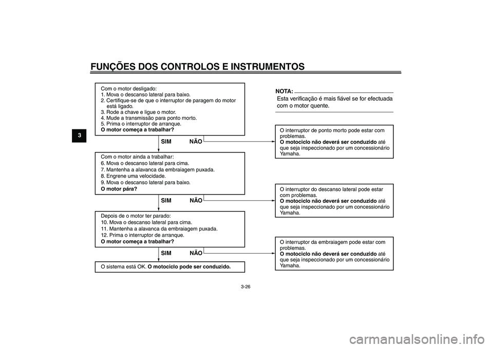 YAMAHA FZ1 S 2008  Manual de utilização (in Portuguese) FUNÇÕES DOS CONTROLOS E INSTRUMENTOS
3-26
3
Com o motor desligado:
1. Mova o descanso lateral para baixo.
2. Certifique-se de que o interruptor de paragem do motor 
    está ligado.
3. Rode a chave