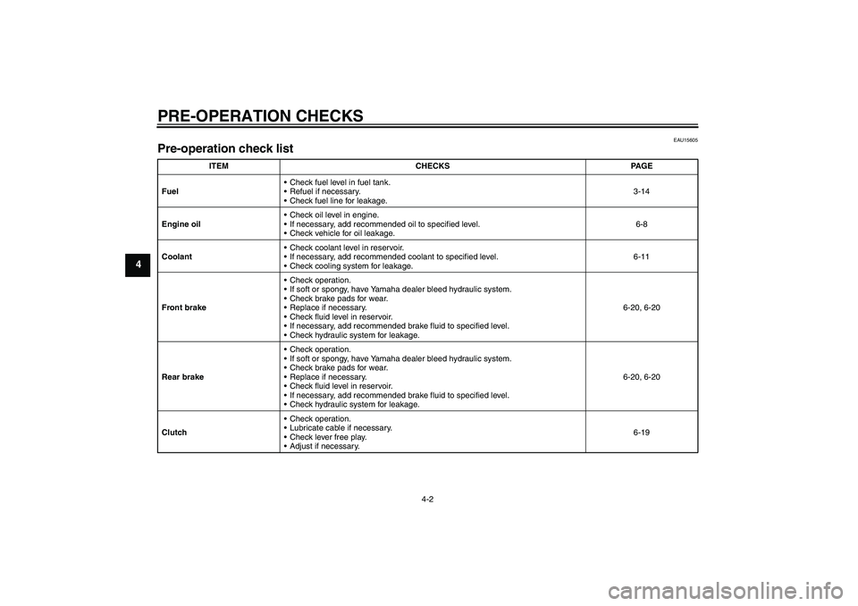 YAMAHA FZ1 S 2007  Owners Manual PRE-OPERATION CHECKS
4-2
4
EAU15605
Pre-operation check list 
ITEM CHECKS PAGE
FuelCheck fuel level in fuel tank.
Refuel if necessary.
Check fuel line for leakage.3-14
Engine oilCheck oil level in