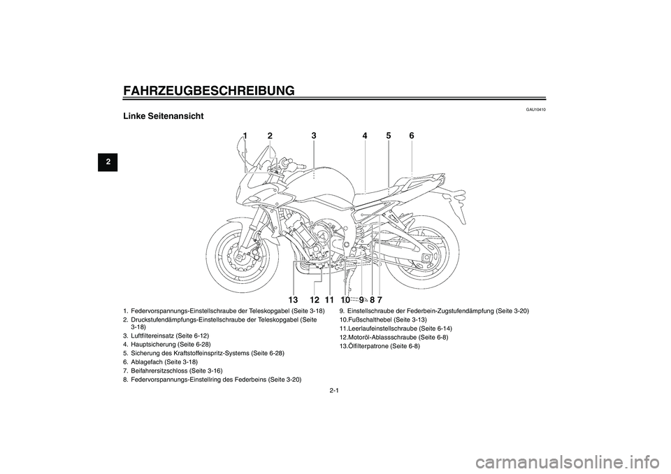 YAMAHA FZ1 S 2007  Betriebsanleitungen (in German) FAHRZEUGBESCHREIBUNG
2-1
2
GAU10410
Linke Seitenansicht1. Federvorspannungs-Einstellschraube der Teleskopgabel (Seite 3-18)
2. Druckstufendämpfungs-Einstellschraube der Teleskopgabel (Seite 
3-18)
3.