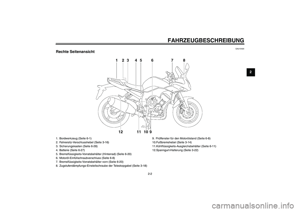 YAMAHA FZ1 S 2007  Betriebsanleitungen (in German) FAHRZEUGBESCHREIBUNG
2-2
2
GAU10420
Rechte Seitenansicht1. Bordwerkzeug (Seite 6-1)
2. Fahrersitz-Verschlusshebel (Seite 3-16)
3. Sicherungskasten (Seite 6-28)
4. Batterie (Seite 6-27)
5. Bremsflüssi