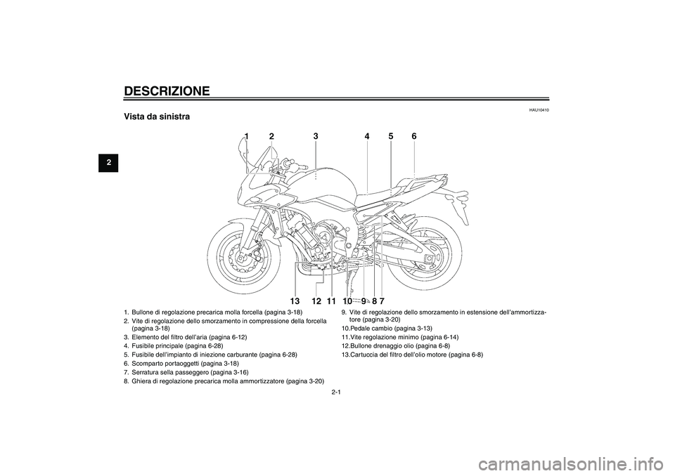 YAMAHA FZ1 S 2007  Manuale duso (in Italian) DESCRIZIONE
2-1
2
HAU10410
Vista da sinistra1. Bullone di regolazione precarica molla forcella (pagina 3-18)
2. Vite di regolazione dello smorzamento in compressione della forcella 
(pagina 3-18)
3. E