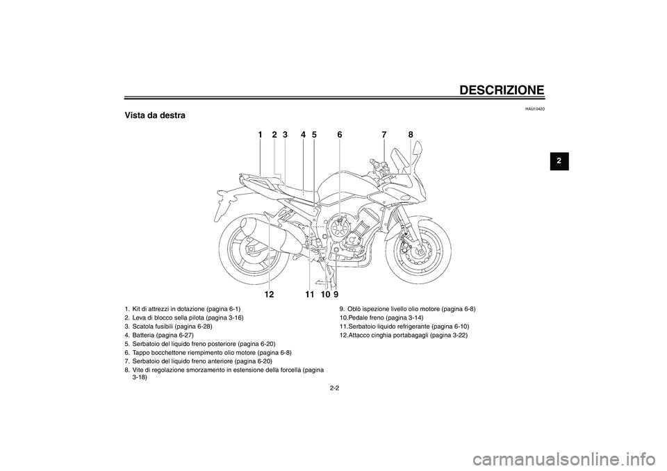 YAMAHA FZ1 S 2007  Manuale duso (in Italian) DESCRIZIONE
2-2
2
HAU10420
Vista da destra1. Kit di attrezzi in dotazione (pagina 6-1)
2. Leva di blocco sella pilota (pagina 3-16)
3. Scatola fusibili (pagina 6-28)
4. Batteria (pagina 6-27)
5. Serba