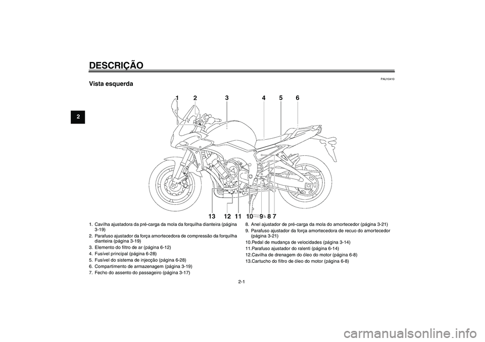 YAMAHA FZ1 S 2007  Manual de utilização (in Portuguese) DESCRIÇÃO
2-1
2
PAU10410
Vista esquerda1. Cavilha ajustadora da pré-carga da mola da forquilha dianteira (página 
3-19)
2. Parafuso ajustador da força amortecedora de compressão da forquilha 
di