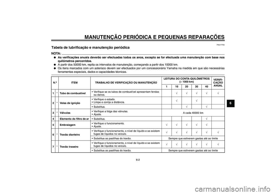 YAMAHA FZ1 S 2007  Manual de utilização (in Portuguese) MANUTENÇÃO PERIÓDICA E PEQUENAS REPARAÇÕES
6-2
6
PAU17705
Tabela de lubrificação e manutenção periódica NOTA:
As verificações anuais deverão ser efectuadas todos os anos, excepto se for 