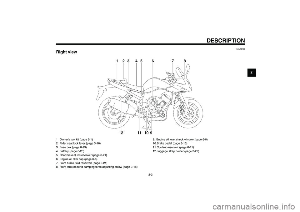 YAMAHA FZ1 S 2006 User Guide DESCRIPTION
2-2
2
EAU10420
Right view1. Owner’s tool kit (page 6-1)
2. Rider seat lock lever (page 3-16)
3. Fuse box (page 6-29)
4. Battery (page 6-28)
5. Rear brake fluid reservoir (page 6-21)
6. E
