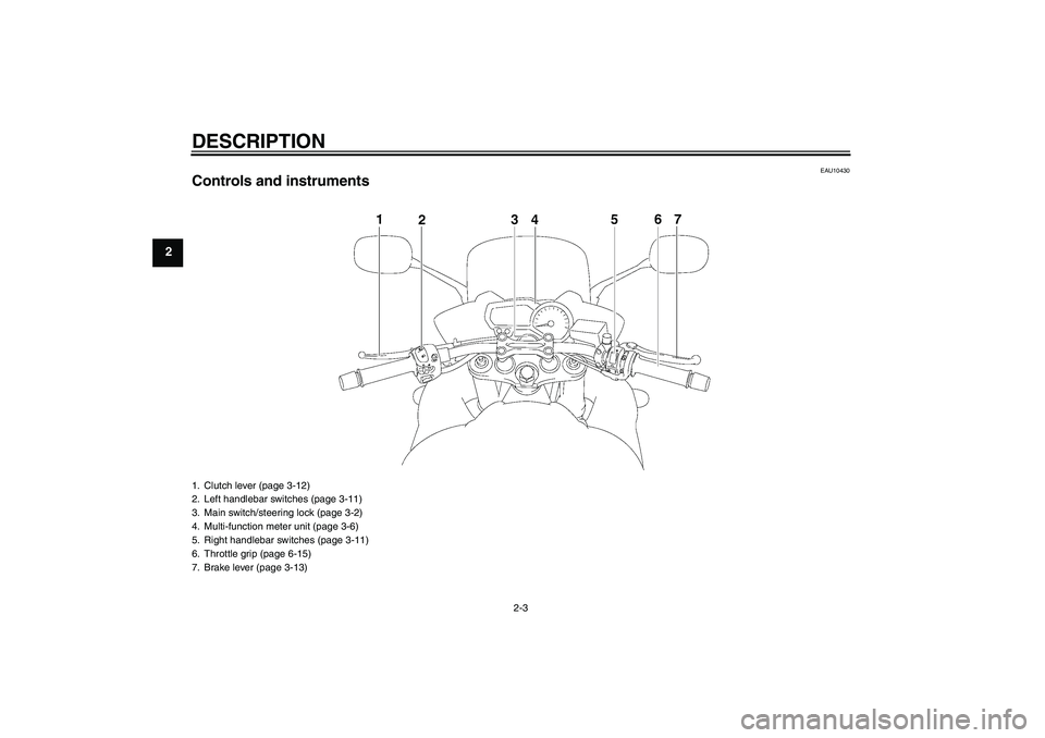 YAMAHA FZ1 S 2006 User Guide DESCRIPTION
2-3
2
EAU10430
Controls and instruments1. Clutch lever (page 3-12)
2. Left handlebar switches (page 3-11)
3. Main switch/steering lock (page 3-2)
4. Multi-function meter unit (page 3-6)
5.