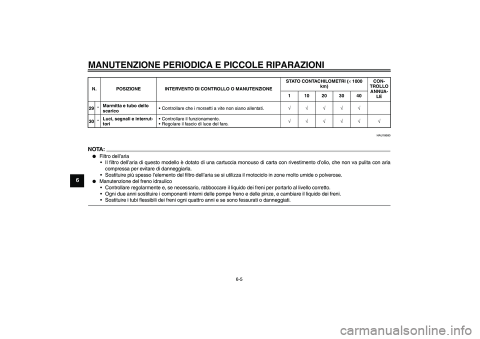 YAMAHA FZ1 S 2006  Manuale duso (in Italian) MANUTENZIONE PERIODICA E PICCOLE RIPARAZIONI
6-5
6
HAU18680
NOTA:
Filtro dell’aria
Il filtro dell’aria di questo modello è dotato di una cartuccia monouso di carta con rivestimento d’olio, ch