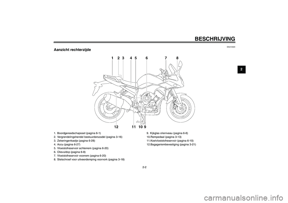 YAMAHA FZ1 S 2006  Instructieboekje (in Dutch) BESCHRIJVING
2-2
2
DAU10420
Aanzicht rechterzijde1. Boordgereedschapsset (pagina 6-1)
2. Vergrendelingshendel bestuurderszadel (pagina 3-16)
3. Zekeringenkastje (pagina 6-28)
4. Accu (pagina 6-27)
5. 