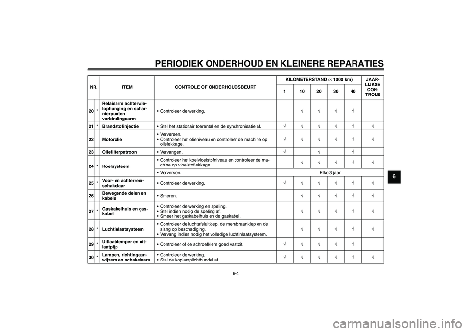 YAMAHA FZ1 S 2006  Instructieboekje (in Dutch) PERIODIEK ONDERHOUD EN KLEINERE REPARATIES
6-4
6
20*Relaisarm achterwie-
lophanging en schar-
nierpunten 
verbindingsarmControleer de werking.√√√√
21*BrandstofinjectieStel het stationair toe