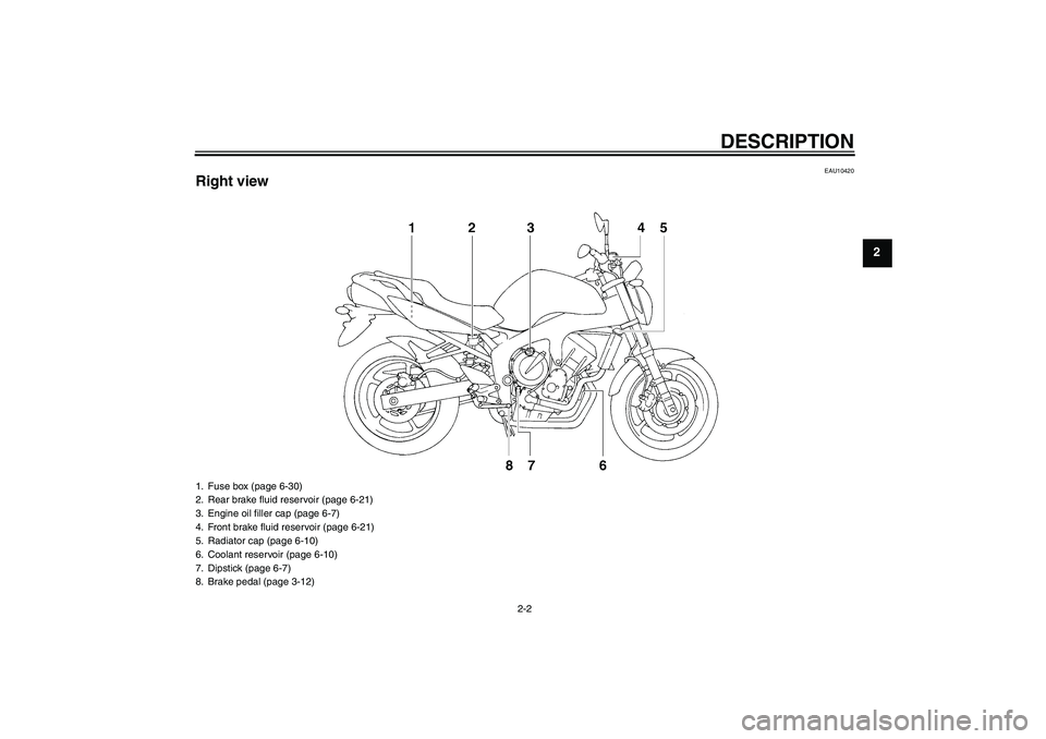 YAMAHA FZ6 N 2007 User Guide DESCRIPTION
2-2
2
EAU10420
Right view1. Fuse box (page 6-30)
2. Rear brake fluid reservoir (page 6-21)
3. Engine oil filler cap (page 6-7)
4. Front brake fluid reservoir (page 6-21)
5. Radiator cap (p