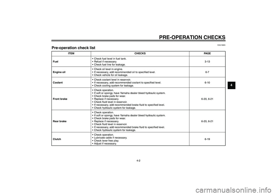 YAMAHA FZ6 N 2007  Owners Manual PRE-OPERATION CHECKS
4-2
4
EAU15605
Pre-operation check list 
ITEM CHECKS PAGE
FuelCheck fuel level in fuel tank.
Refuel if necessary.
Check fuel line for leakage.3-13
Engine oilCheck oil level in