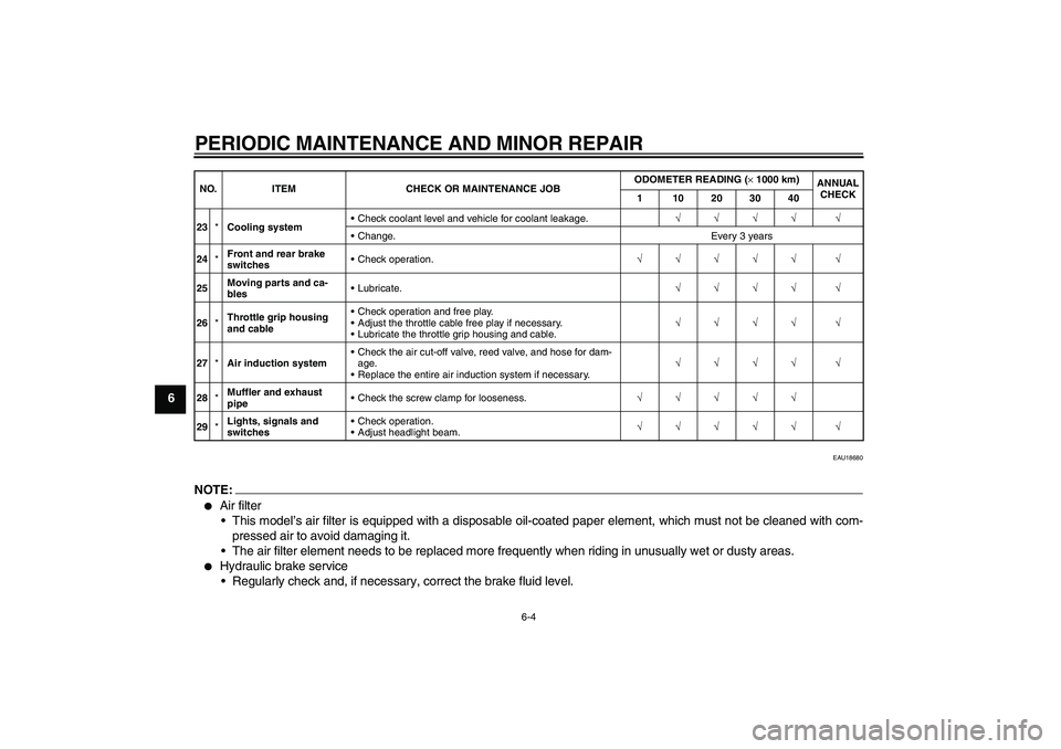 YAMAHA FZ6 N 2007  Owners Manual PERIODIC MAINTENANCE AND MINOR REPAIR
6-4
6
EAU18680
NOTE:
Air filter
This model’s air filter is equipped with a disposable oil-coated paper element, which must not be cleaned with com-
pressed ai