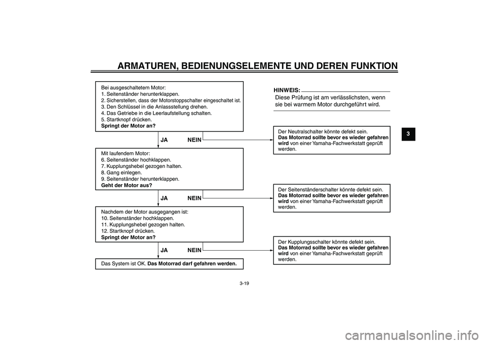 YAMAHA FZ6 N 2007  Betriebsanleitungen (in German) ARMATUREN, BEDIENUNGSELEMENTE UND DEREN FUNKTION
3-19
3
Bei ausgeschaltetem Motor:
1. Seitenständer herunterklappen.
2. Sicherstellen, dass der Motorstoppschalter eingeschaltet ist.3. Den Schlüssel 