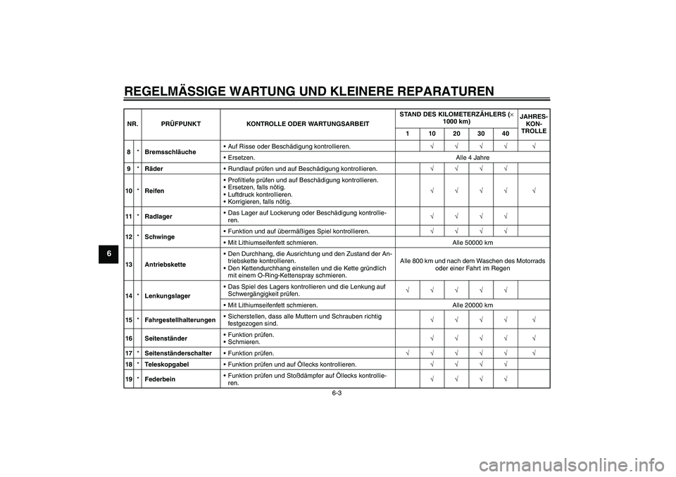 YAMAHA FZ6 N 2007  Betriebsanleitungen (in German) REGELMÄSSIGE WARTUNG UND KLEINERE REPARATUREN
6-3
6
8*BremsschläucheAuf Risse oder Beschädigung kontrollieren.√√√√ √
Ersetzen. Alle 4 Jahre
9*RäderRundlauf prüfen und auf Beschädigu