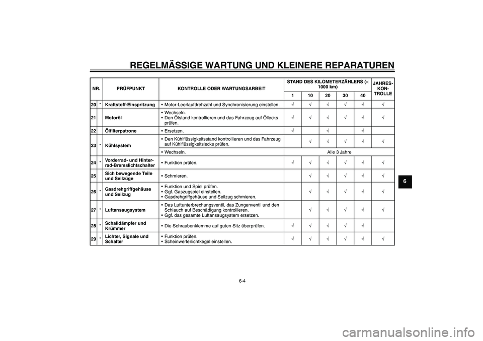 YAMAHA FZ6 N 2007  Betriebsanleitungen (in German) REGELMÄSSIGE WARTUNG UND KLEINERE REPARATUREN
6-4
6
20*Kraftstoff-EinspritzungMotor-Leerlaufdrehzahl und Synchronisierung einstellen.√√√√√ √
21 MotorölWechseln.
Den Ölstand kontrolli