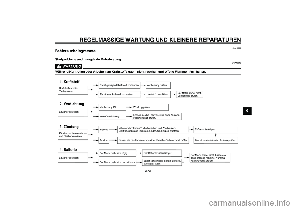 YAMAHA FZ6 N 2007  Betriebsanleitungen (in German) REGELMÄSSIGE WARTUNG UND KLEINERE REPARATUREN
6-38
6
GAU42360
Fehlersuchdiagramme Startprobleme und mangelnde Motorleistung
WARNUNG
GWA10840
Während Kontrollen oder Arbeiten am Kraftstoffsystem nich