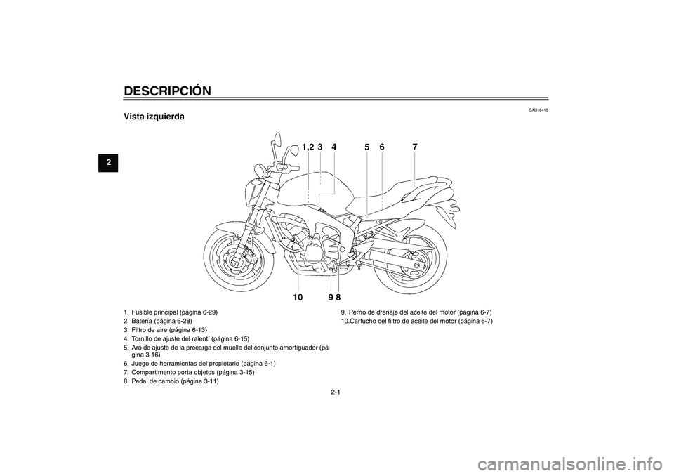 YAMAHA FZ6 N 2007  Manuale de Empleo (in Spanish) DESCRIPCIÓN
2-1
2
SAU10410
Vista izquierda1. Fusible principal (página 6-29)
2. Batería (página 6-28)
3. Filtro de aire (página 6-13)
4. Tornillo de ajuste del ralentí (página 6-15)
5. Aro de a