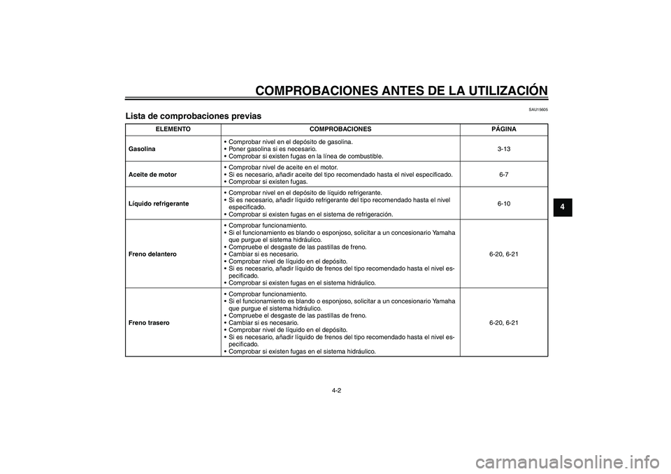 YAMAHA FZ6 N 2007  Manuale de Empleo (in Spanish) COMPROBACIONES ANTES DE LA UTILIZACIÓN
4-2
4
SAU15605
Lista de comprobaciones previas 
ELEMENTO COMPROBACIONES PÁGINA
GasolinaComprobar nivel en el depósito de gasolina.
Poner gasolina si es nece